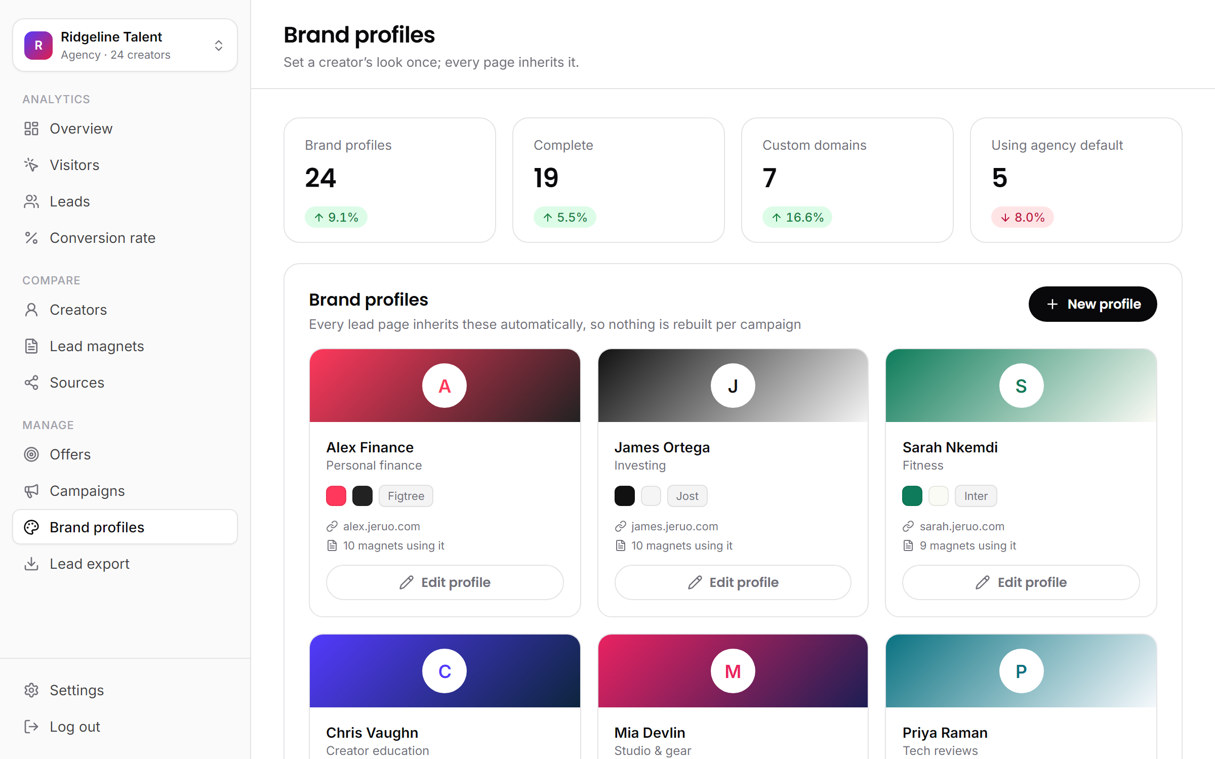 Brand profiles: one card per creator with their colors, fonts and domain